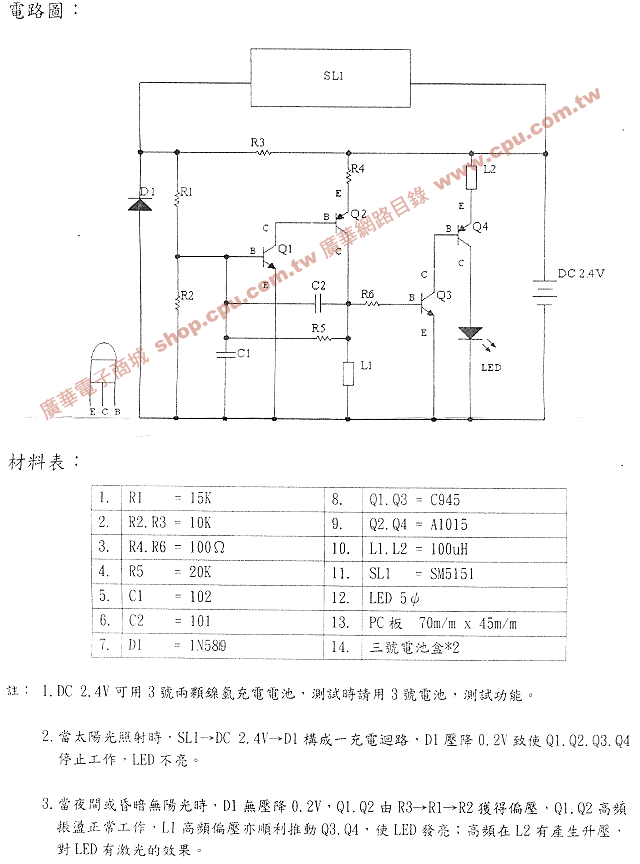 商品說明