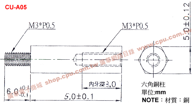 商品說明