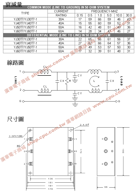 商品說明