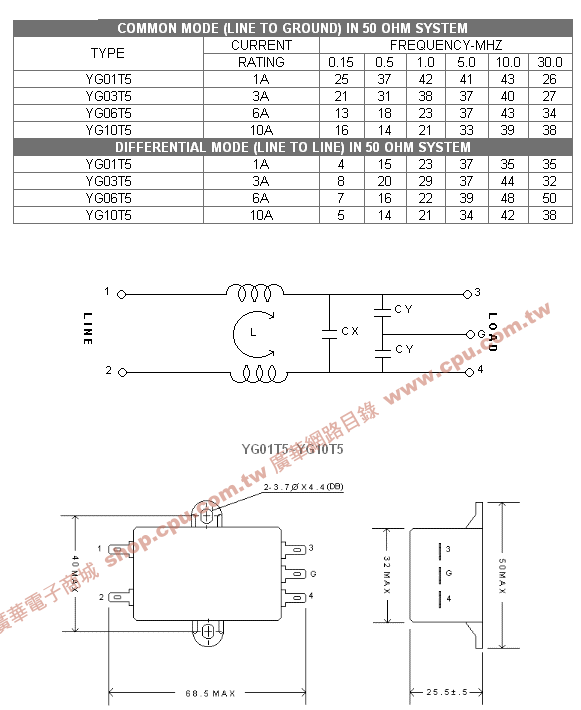 商品說明