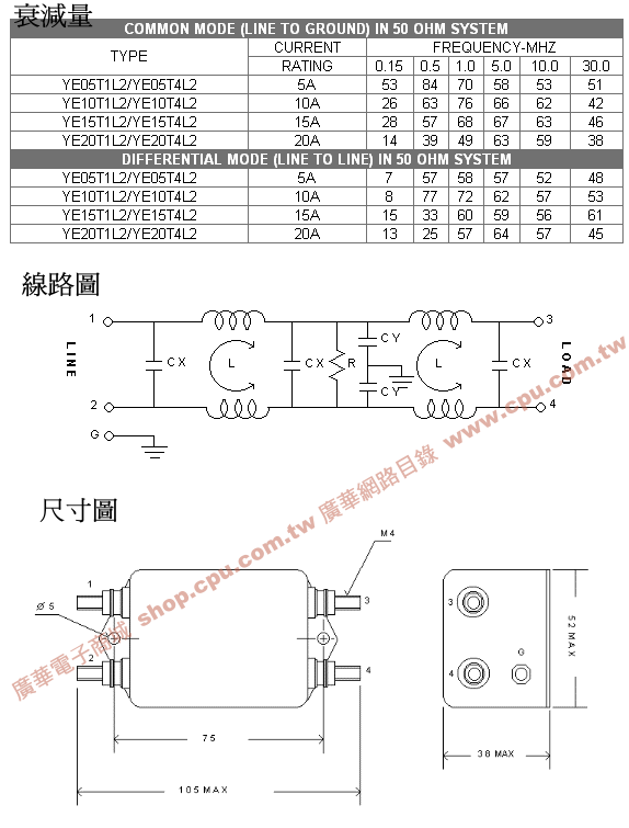 商品說明