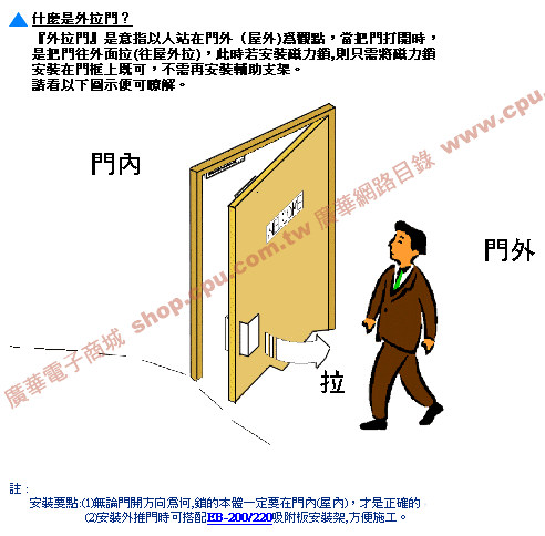 商品說明