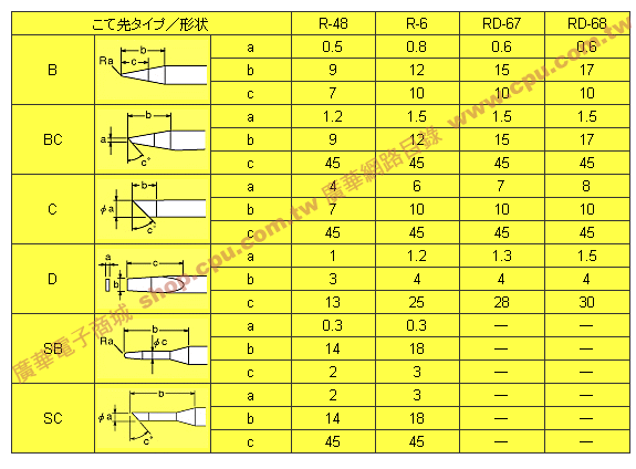 商品說明