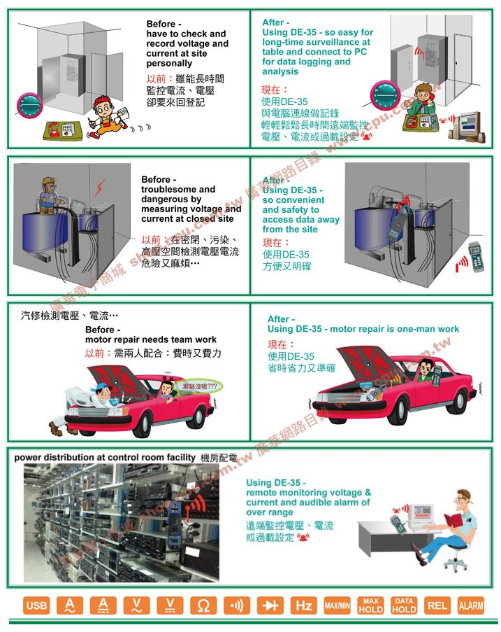 商品說明