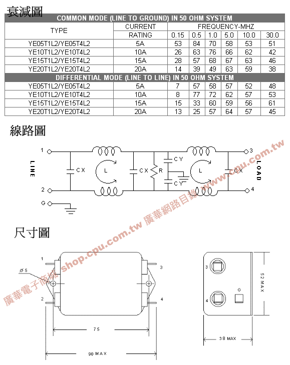 商品說明