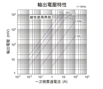 商品說明