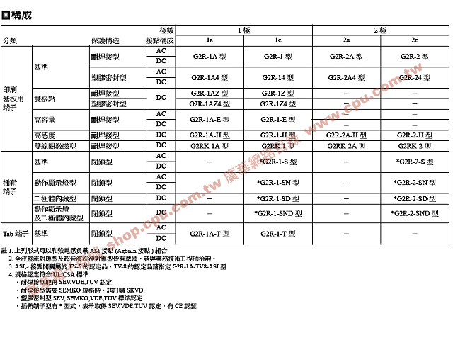 商品說明