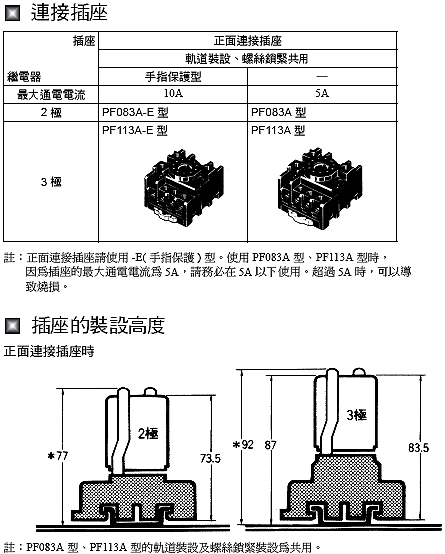 商品說明