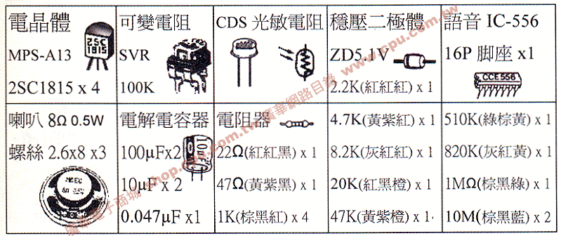 商品說明