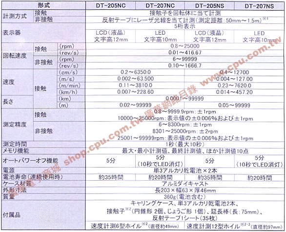 商品說明