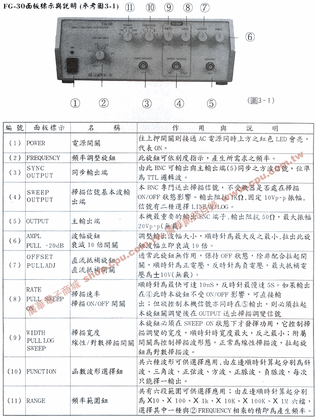 商品說明