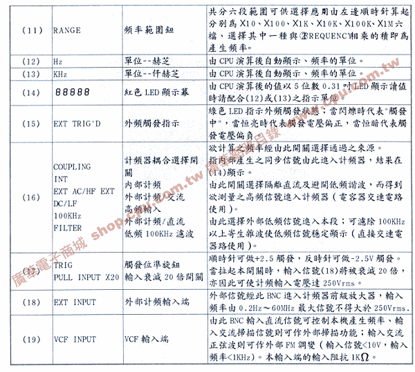 商品說明