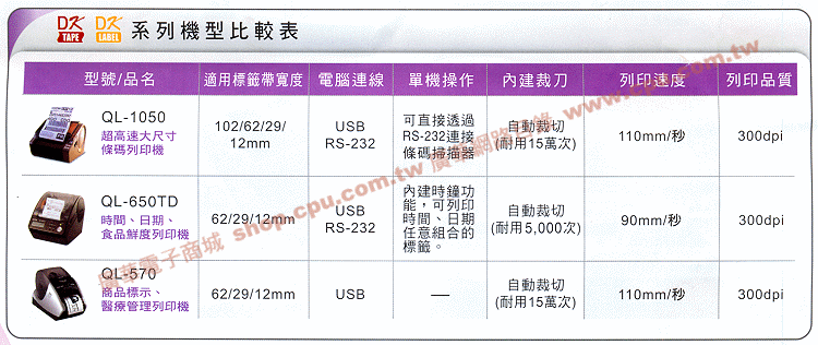 商品說明