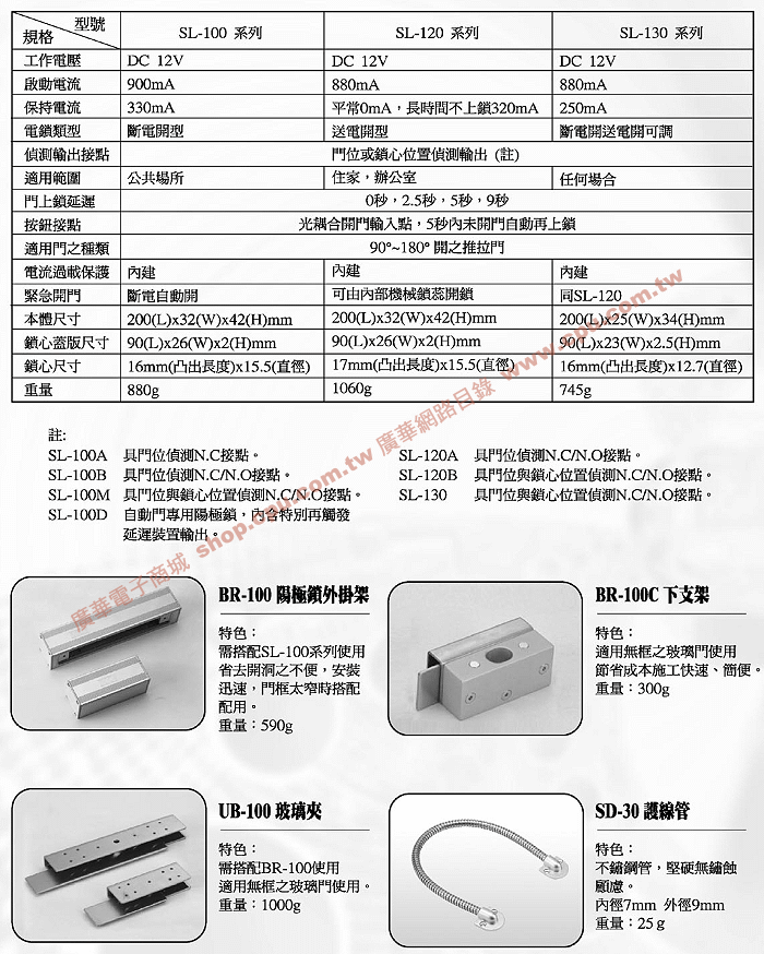 商品說明