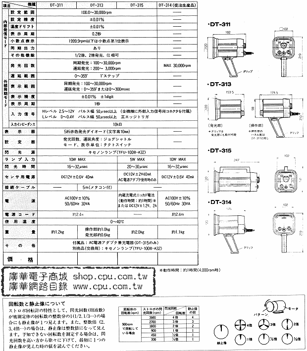 商品說明