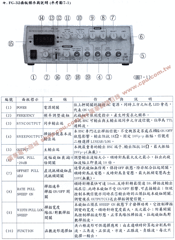 商品說明