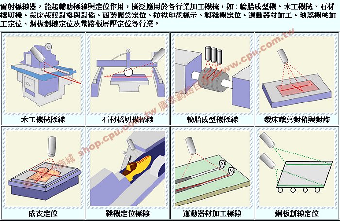 商品說明