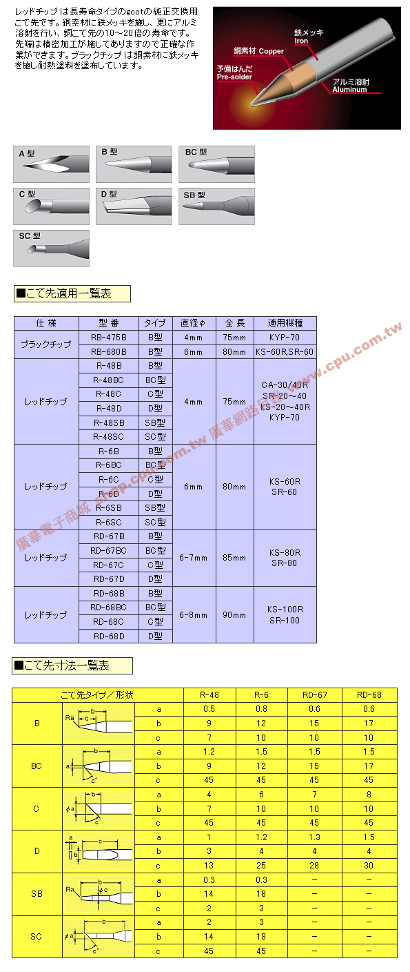 商品說明