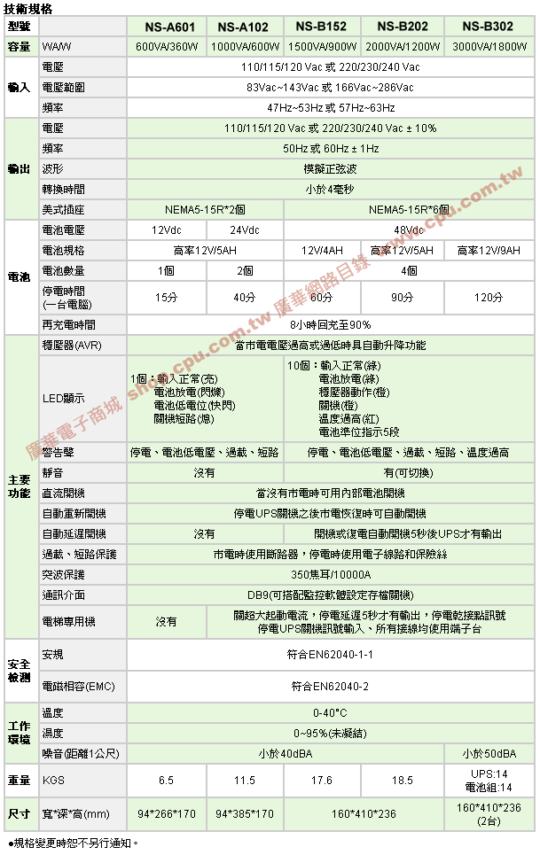 商品說明