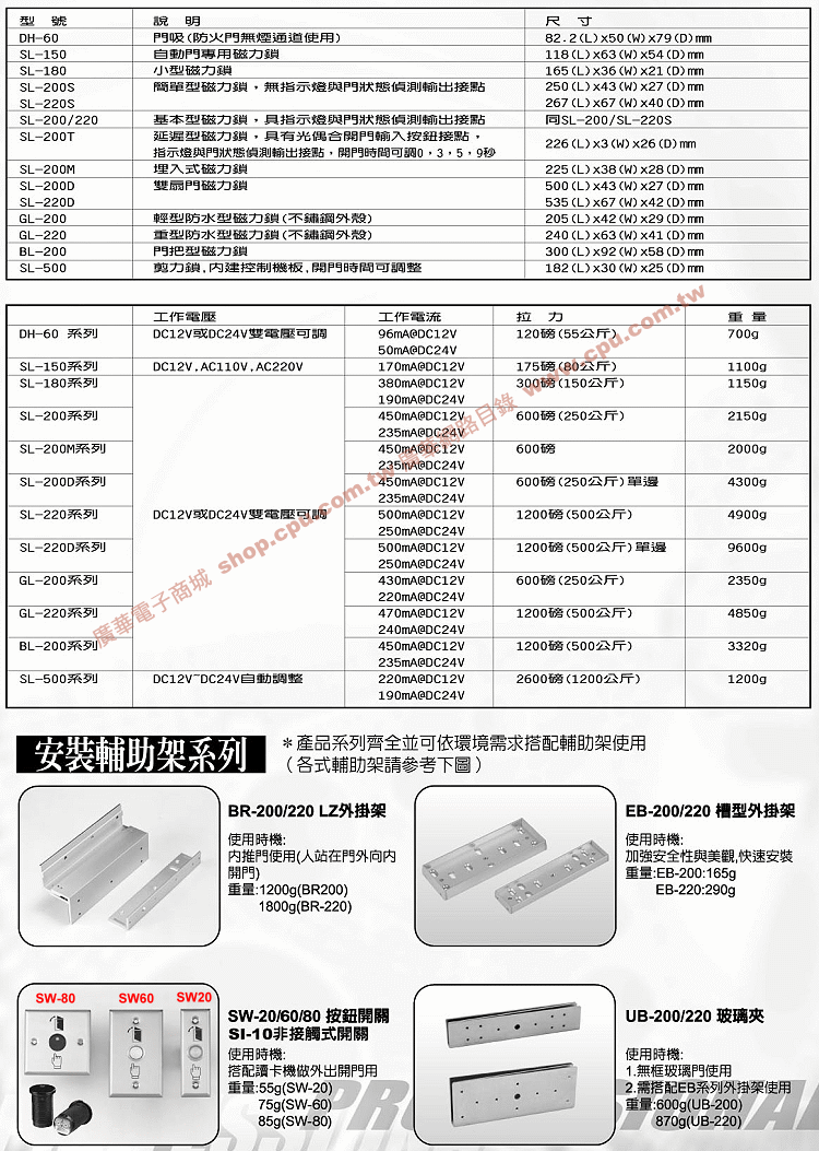 商品說明