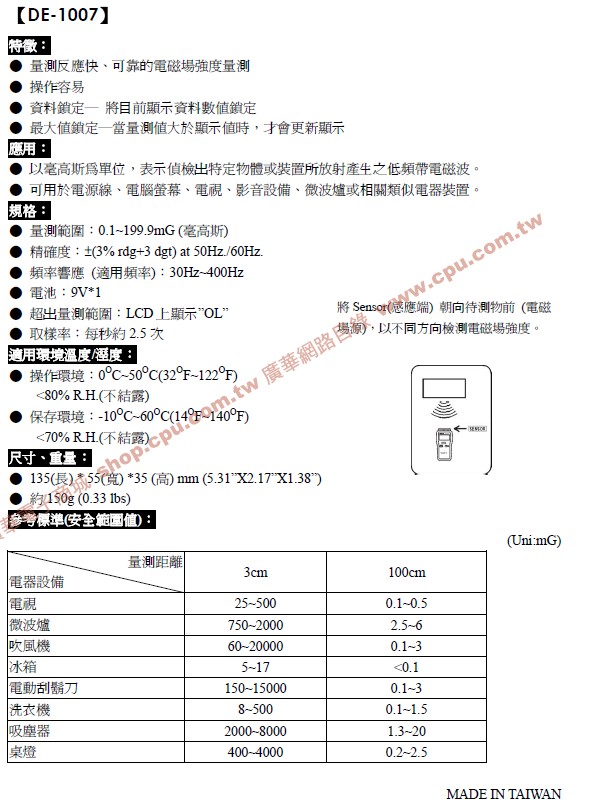 商品說明