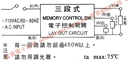 商品說明