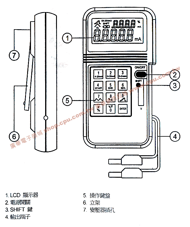 商品說明