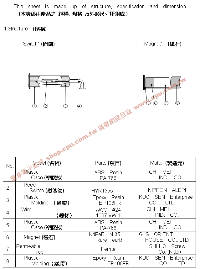 商品說明