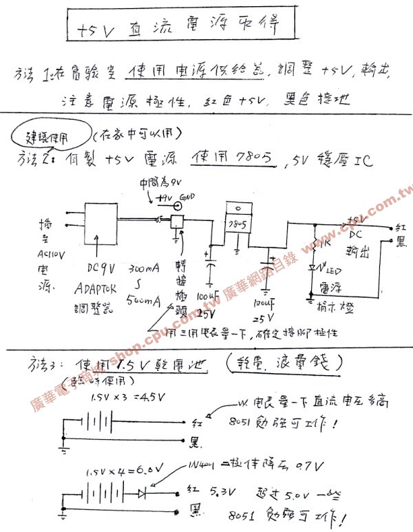 商品說明