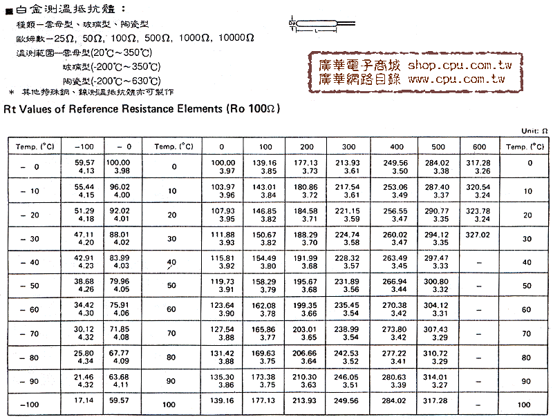 商品說明