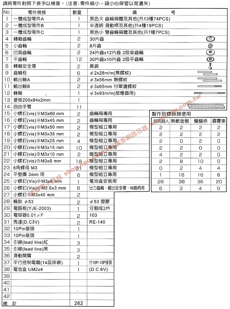 商品說明