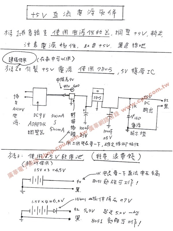 商品說明