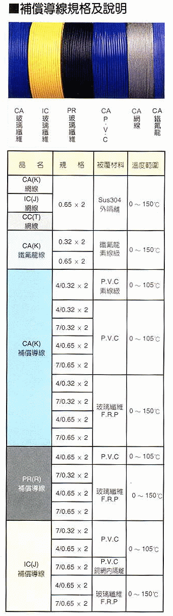 商品說明