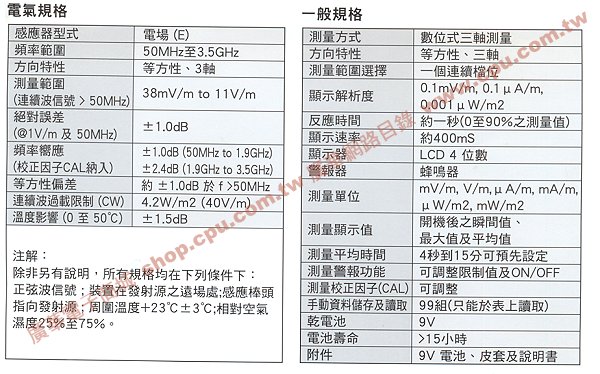 商品說明