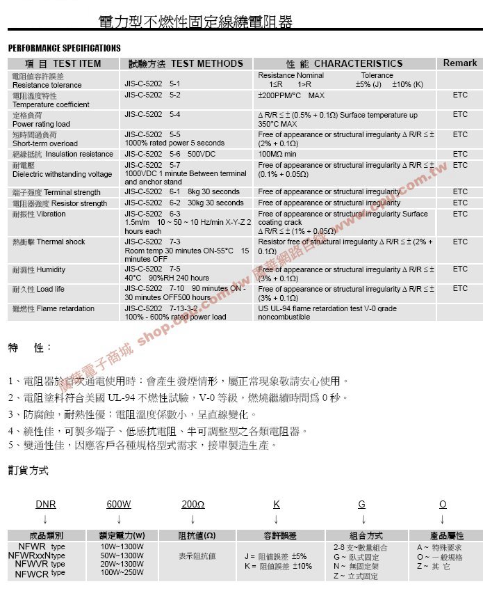 商品說明