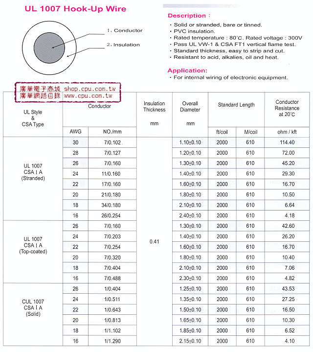 商品說明