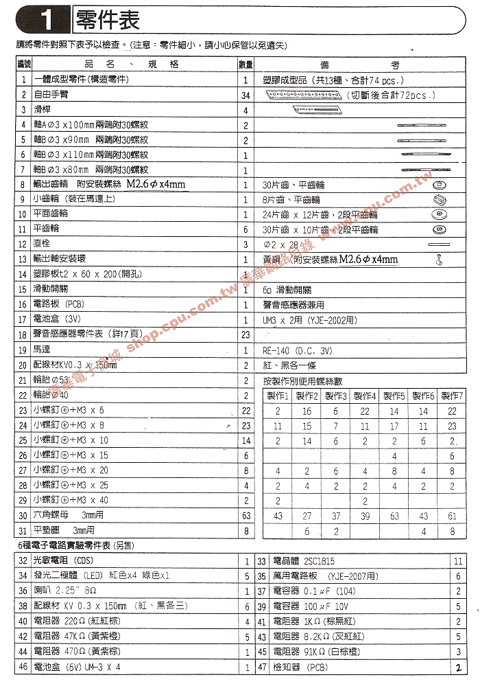 商品說明