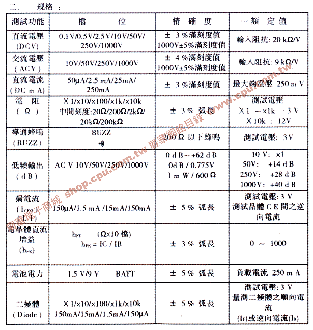 商品說明 商品說明