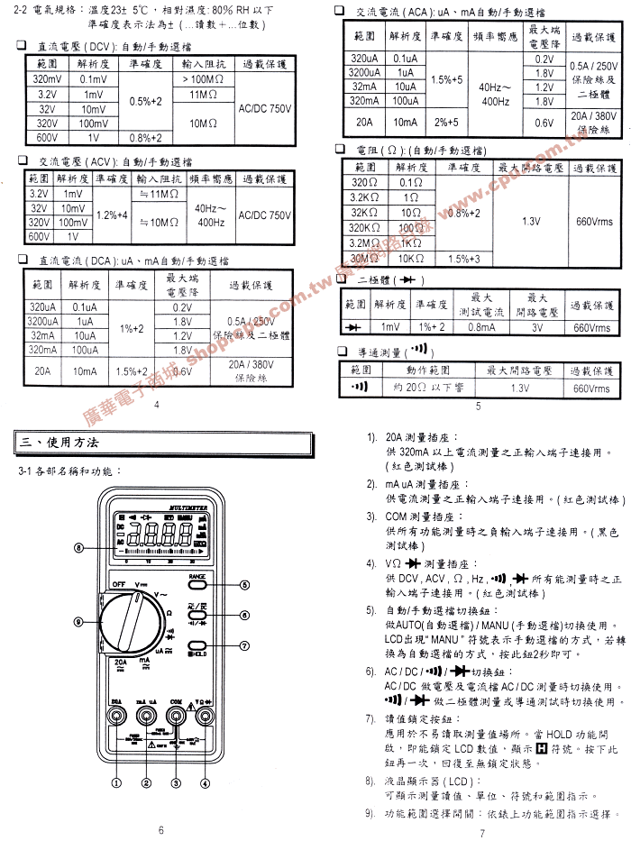 商品說明