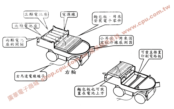 商品說明