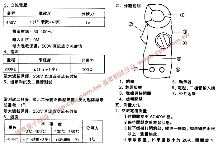 商品說明