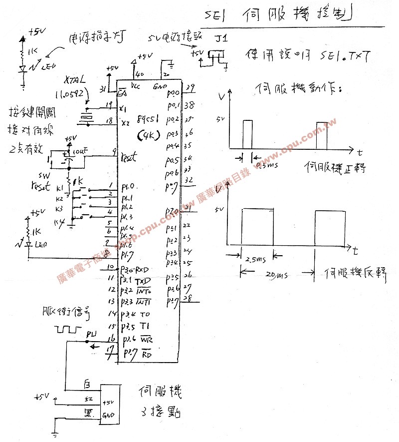 商品說明