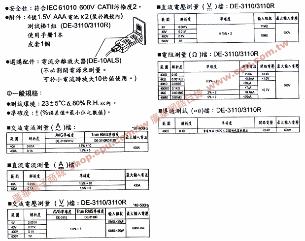 商品說明