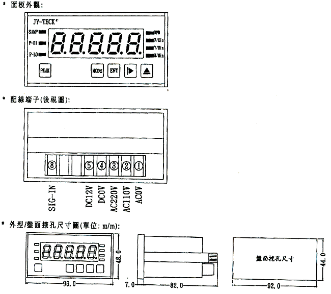 商品說明