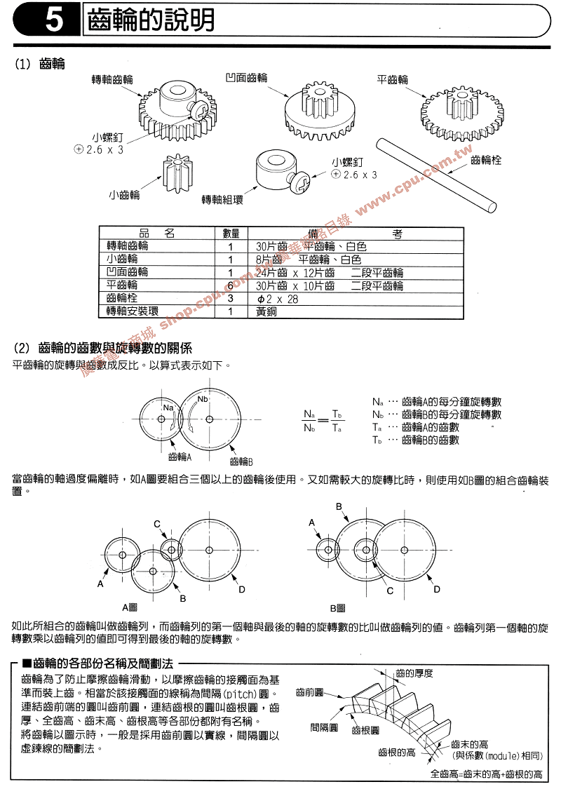 商品說明