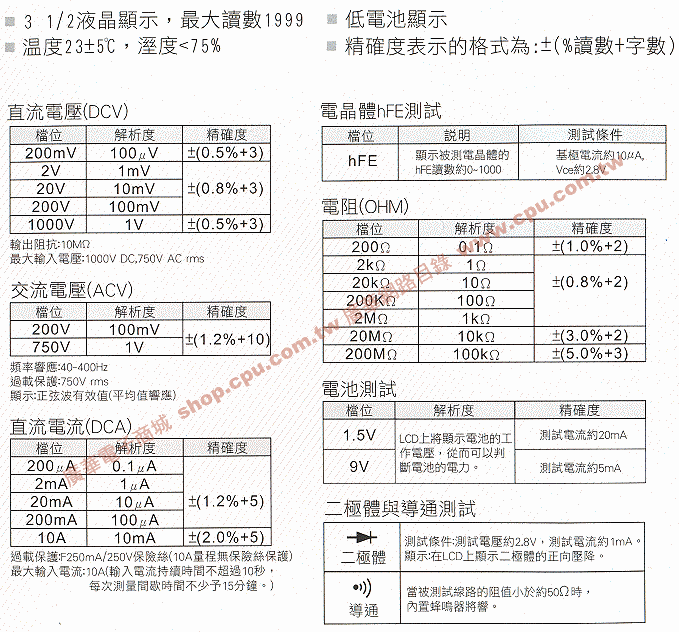 商品說明