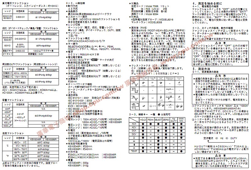 商品說明