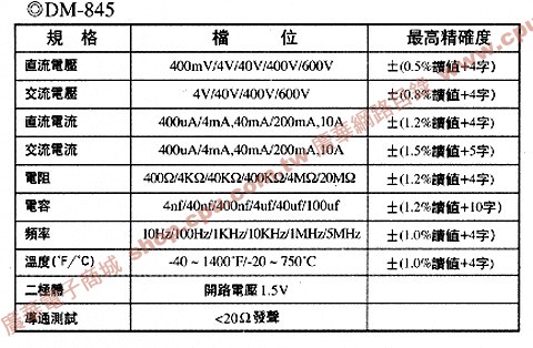 商品說明