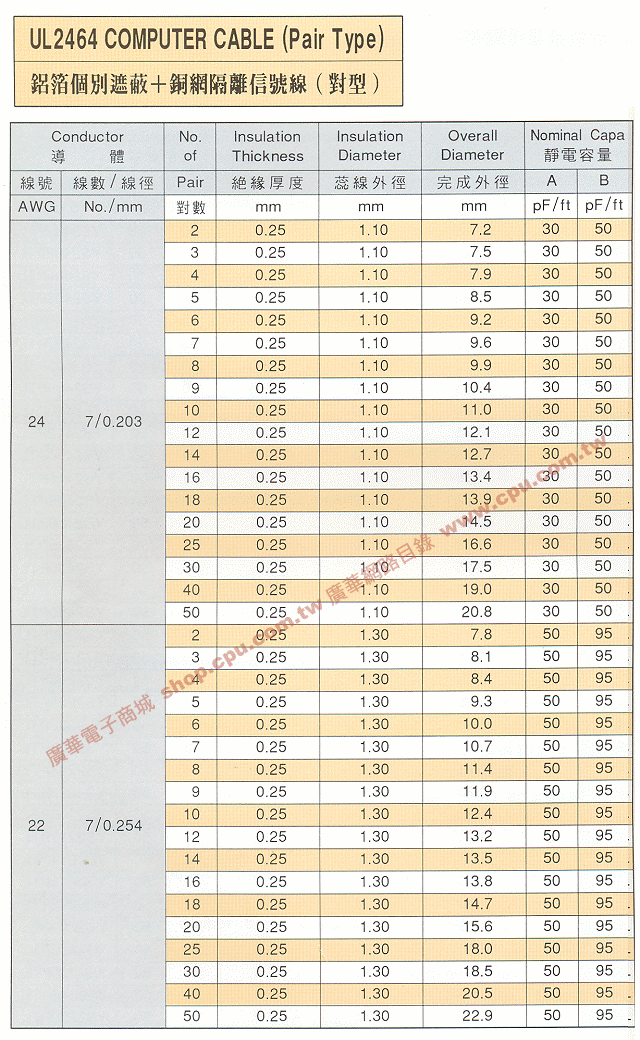 商品說明