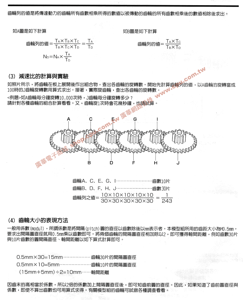 商品說明